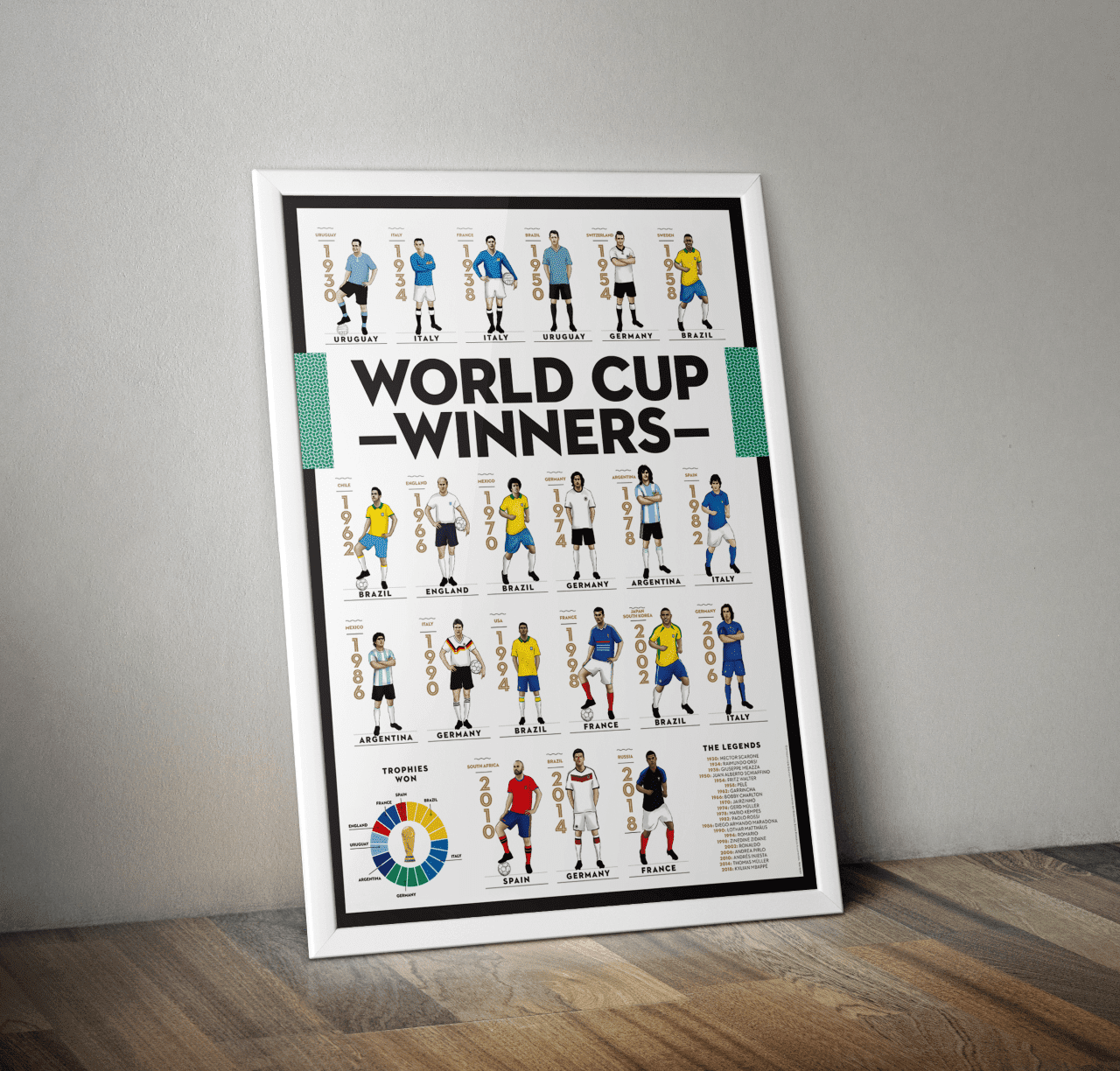 Ολόκληρη η Ιστορία των Μουντιάλ, σε μία αφίσα!