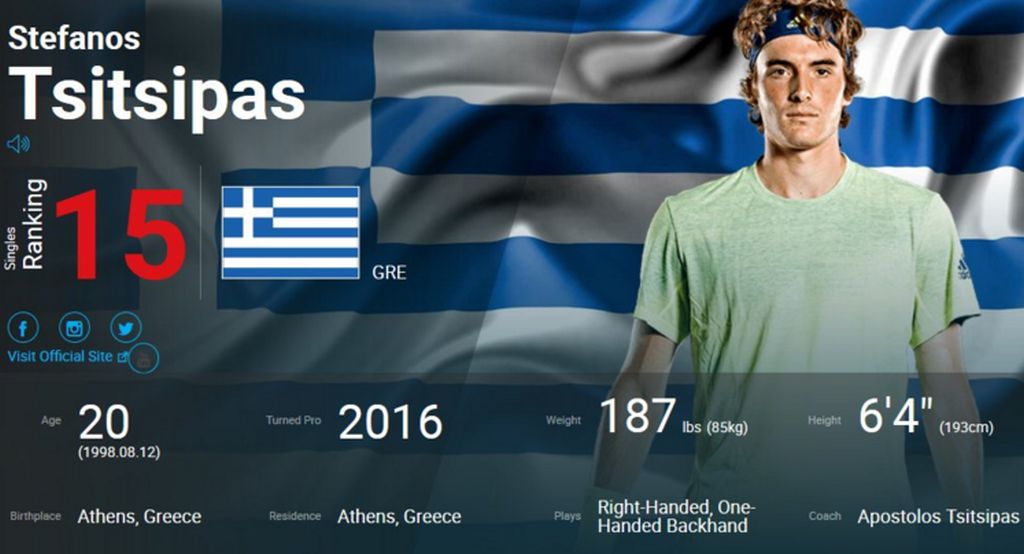 Ο Στέφανος Τσιτσιπάς και το άλμα του στην κατάταξη του τένις