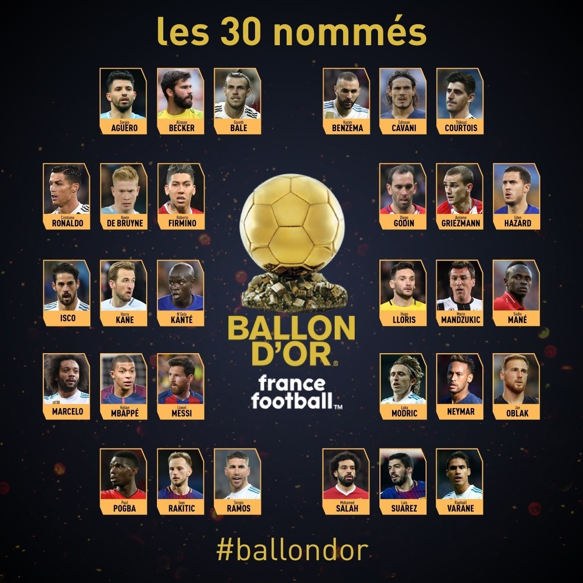 Αυτοί είναι οι 11 απόντες των υποψηφίων για το «Ballon d’Or»