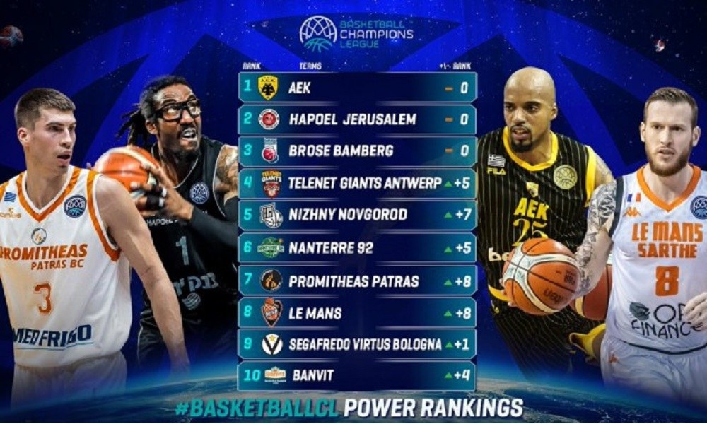 ΑΕΚ: Ξανά στην κορυφή των power rankings του Basketball Champions League (pic)