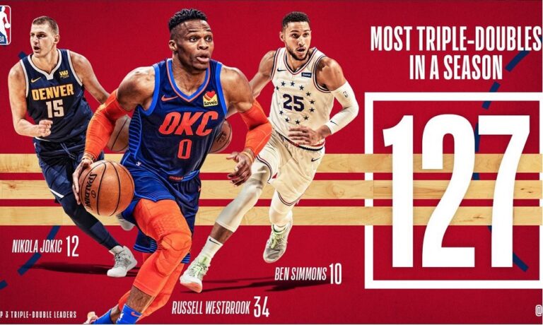 NBA: Τα ρεκόρ της σεζόν (pics)