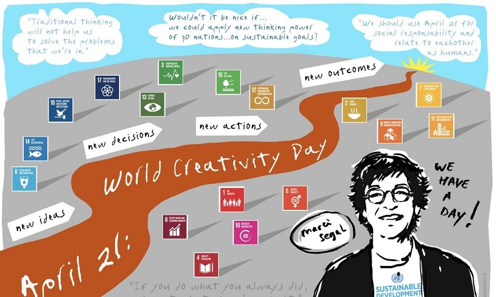 21 Απριλίου: Παγκόσμια Ημέρα Δημιουργικότητας και Καινοτομίας