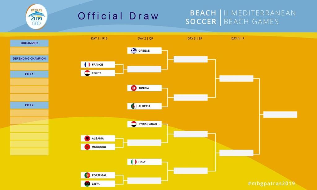 Beach Soccer: Οι κληρώσεις για τους Μεσογειακούς Αγώνες