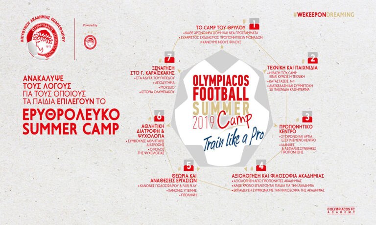Ολυμπιακός: Πλησιάζει το 19ο Summer Camp
