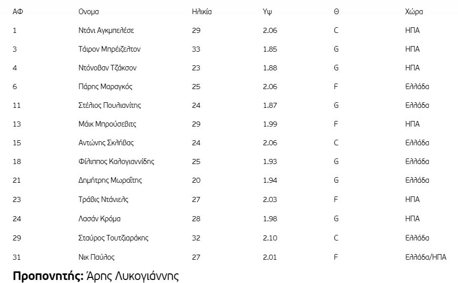 Κολοσσός Ρόδου 2019-20