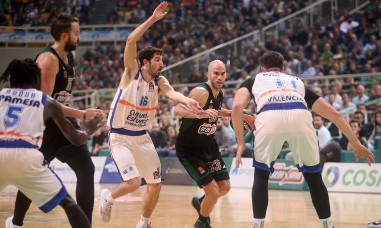 Euroleague: Βαθμολογία και αποτελέσματα (7η αγων.)