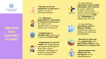 Κοροναϊός Υπουργείο Υγείας