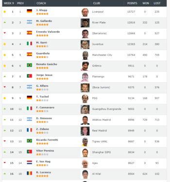 Κορυφαίοι προπονητές