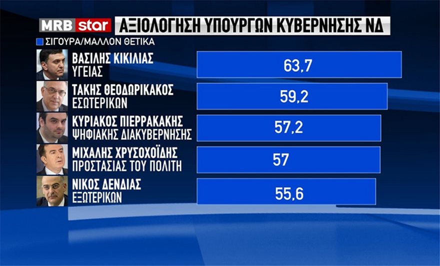 Δημοσκόπηση MRB