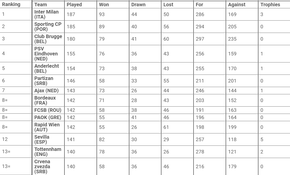 ΠΑΟΚ Europa League