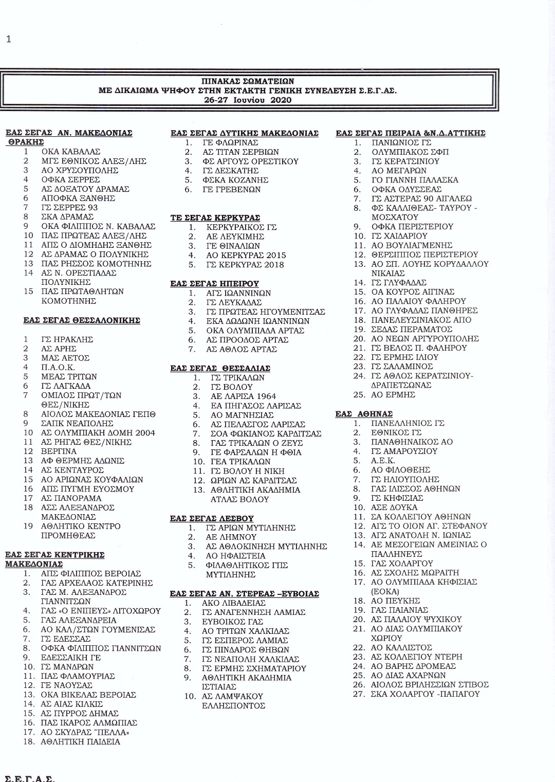 ΣΕΓΑΣ: Αυτή είναι η λίστα με τα σωματεία που έχουν δικαίωμα ψήφου