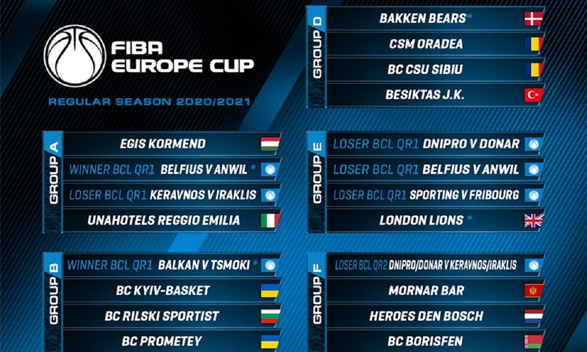 Ηρακλής: Η κλήρωση για το FIBA Europe Cup (pic)