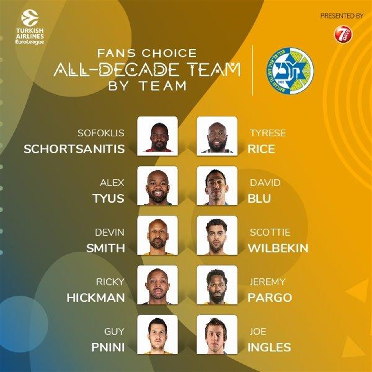 Σχορτσιανίτης