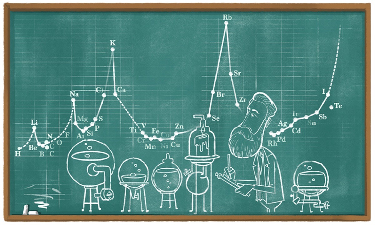 Google Doodle: Αφιερωμένο στον χημικό Julius Lothar Meyer