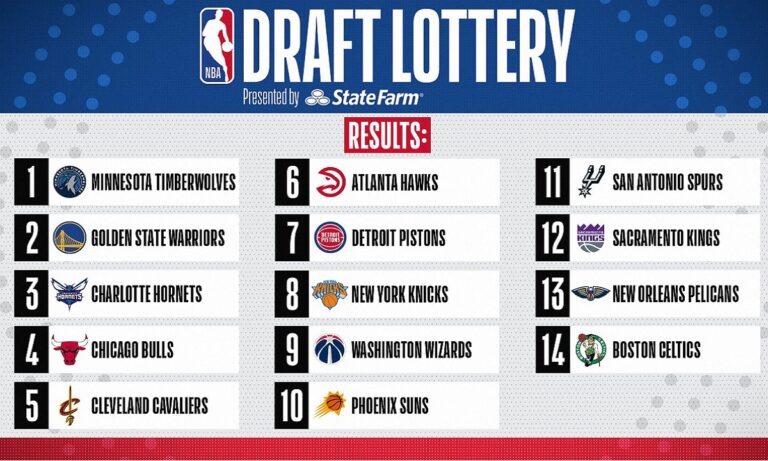 NBA Draft 2020: Στους Τίμπεργουλβς η πρώτη επιλογή – Στη δεύτερη θέση η Γουόριορς (vid)