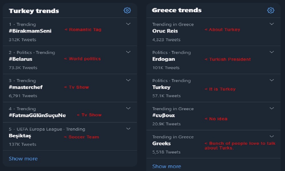 Τουρκικό twitter: Με τραγούδια, μάστερ σεφ και Λευκορωσία ασχολούνται οι Τούρκοι