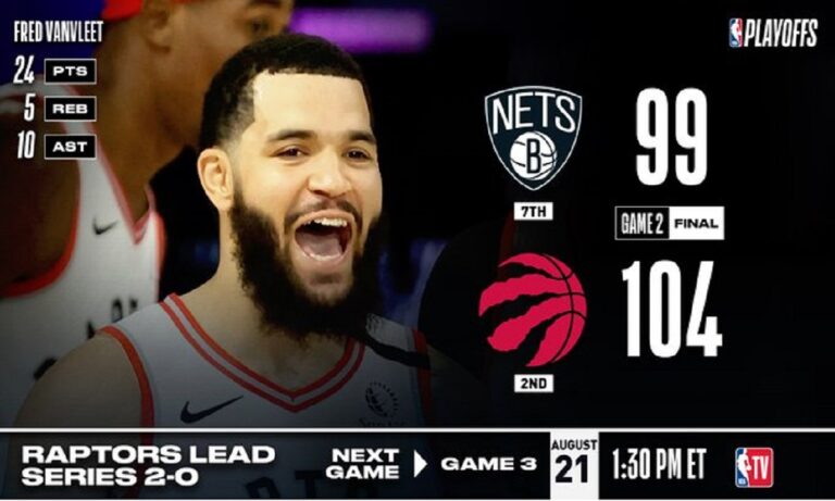 NBA: Ραπτορς- Νετς 104-99: Άτρωτοι οι πρωταθλητές (vid)