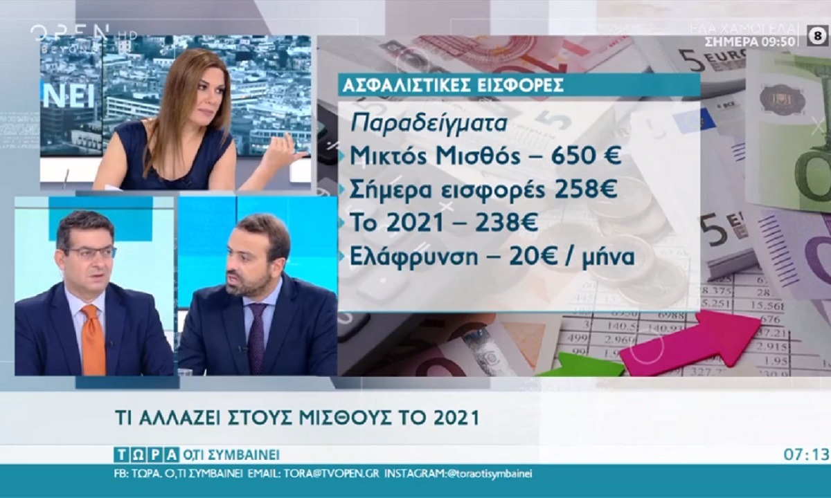 Μισθοί: Ελαφρύνσεις για τους εργοδότες, αυξήσεις για τους εργαζομένους -Τι αλλάζει το 2021 (vid)