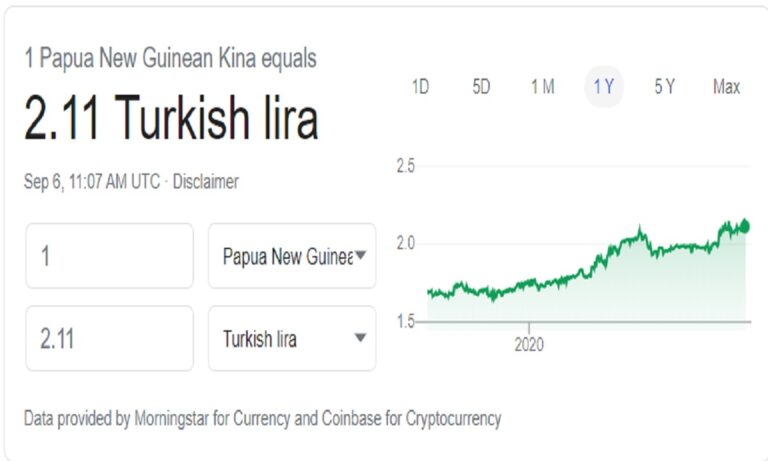 Tούρκικη λίρα: Χαμηλότερα και από το νόμισμα της Παπούα Νέα Γουϊνέα