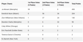 NBA Μοράντ NBA Μοράντ