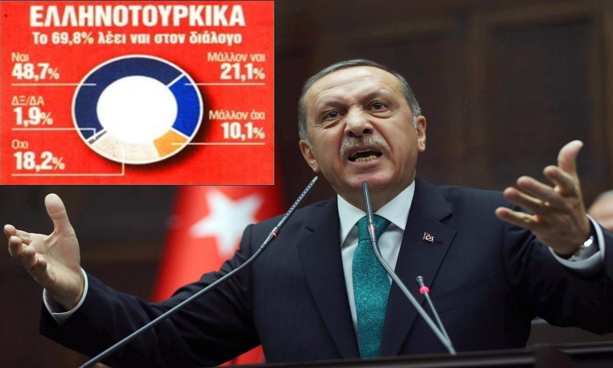 O Ερντογάν τάζει πόλεμο και οι 7 στους 10 Έλληνες επιθυμούν διάλογο με την Τουρκία; Κάτι δεν πάει καλά εδώ…