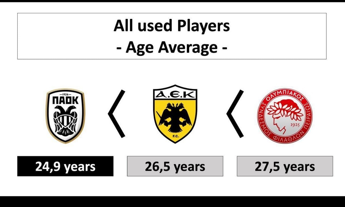 ΠΑΟΚ: Το νέο πρότζεκτ πιάνει τόπο!