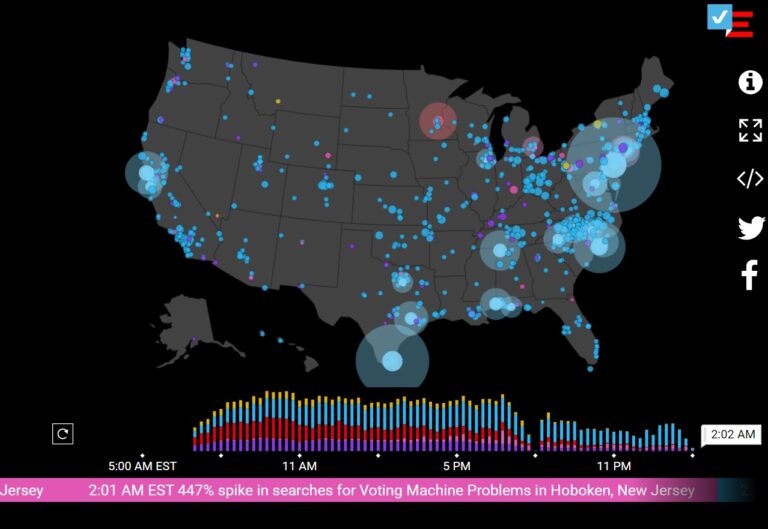 Αμερικανικές Εκλογές 2020: Παρακολουθήστε όσα γίνονται μέσα απο το Electionland του Google Trends