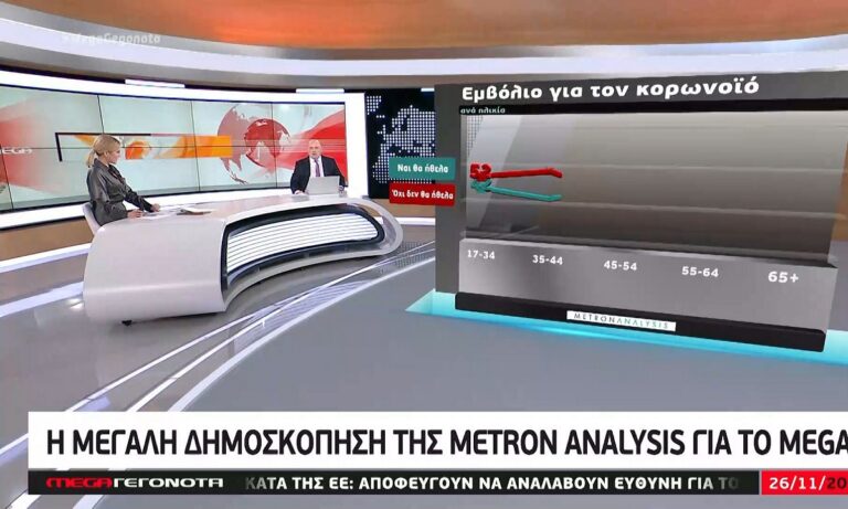 Δημοσκόπηση Mega: Πόσες μονάδες η διαφορά ΝΔ-ΣΥΡΙΖΑ – Ο καταλληλότερος για πρωθυπουργός
