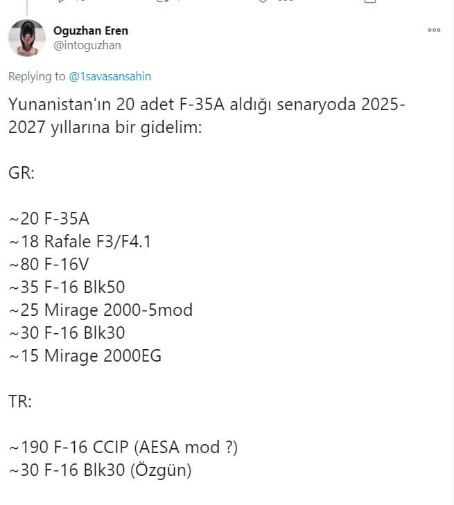 Τούρκοι: Όλο και περισσότερο συνειδητοποιούν οι Τούρκοι χρήστες του διαδικτύου πως διαμορφώνεται η αεροπορική ισχύς της Ελλάδας