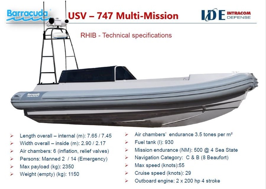 Ελληνικά drone ταχύπλοα έφτιαξε η Intracom Defense (IDE) σε συνεργασία με την Barracuda. 