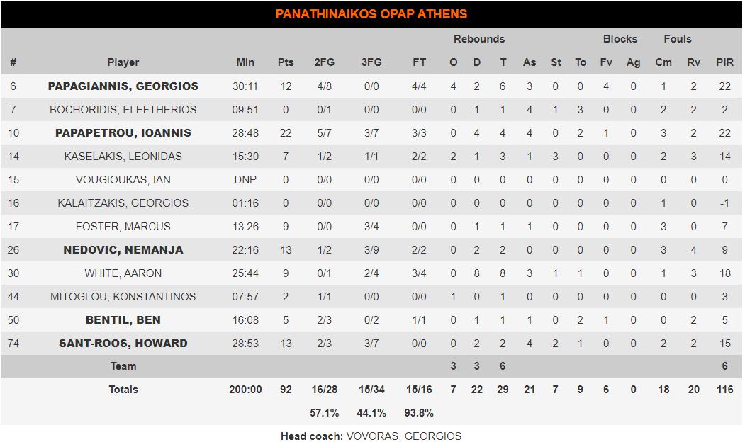 Παναθηναϊκός