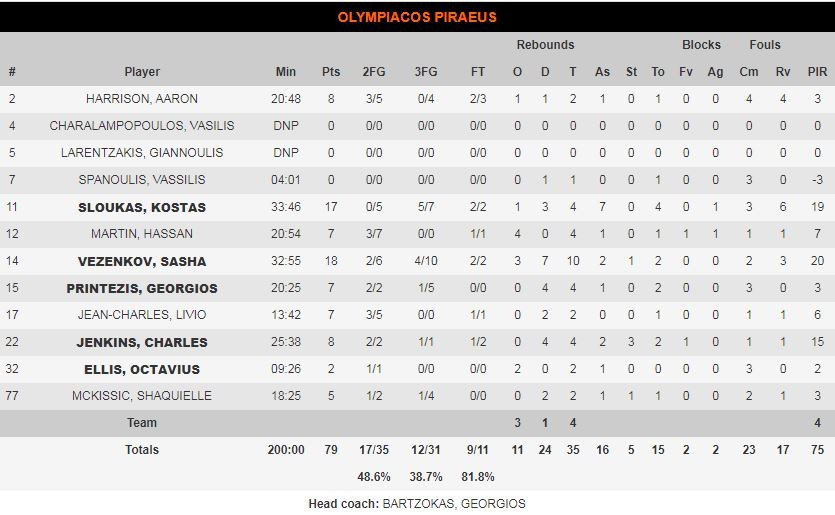 Ολυμπιακός