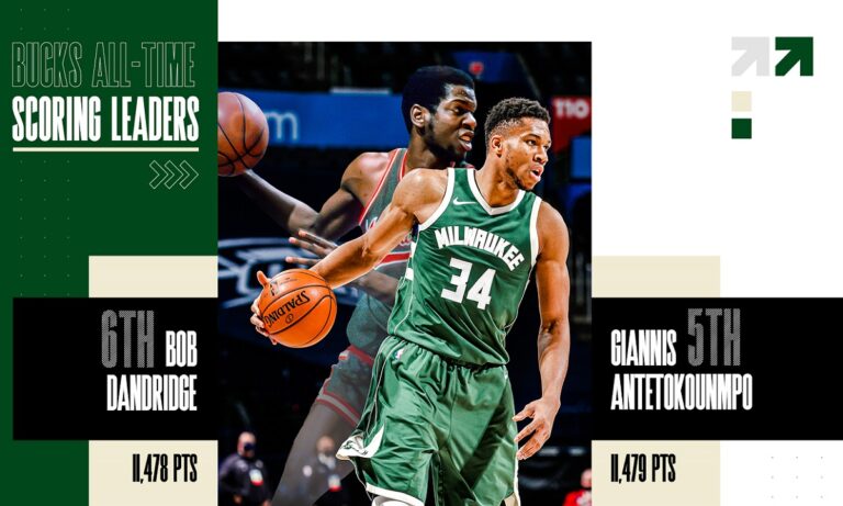 Αντετοκούνμπο: Έγινε 5ος σκόρερ στην ιστορία των Μπακς (pic)