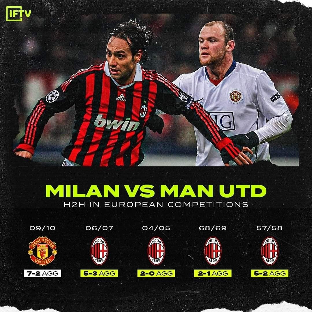 Manchester United-Milan