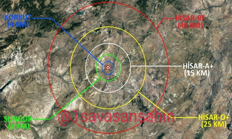 Τούρκοι: Δεν φοβούνται τα ελληνικά Mirage 2000-5 και το διαφημίζουν