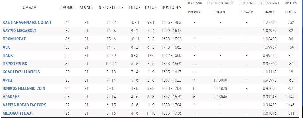 Basket League