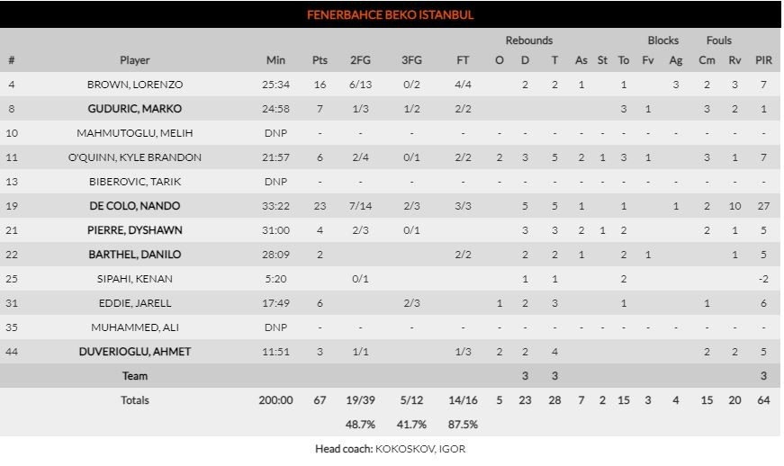 Φενέρμπαχτσε