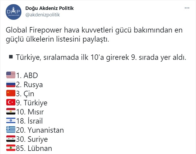 Τούρκοι: Λένε πως έχουν καλύτερη Πολεμική Αεροπορία από Ισραήλ και Ελλάδα, πανηγυρίζοντας στο διαδίκτυο για την δύνατη και την επιχειρησιακή ετοιμότητά τους. 