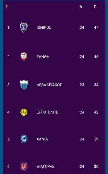 Bαθμολογία SL2