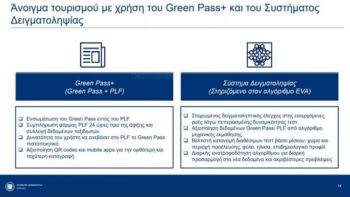Green Pass: Πως θα γίνονται οι μετακινήσεις στα νησιά (pic)