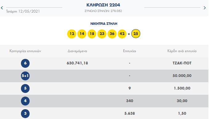 Κλήρωση ΛΟΤΤΟ