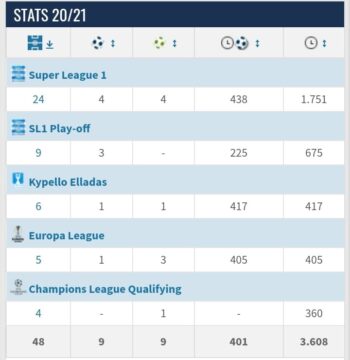 ΠΑΟΚ: Ο ακούραστος κύριος Στέφαν Σβαμπ (pics)