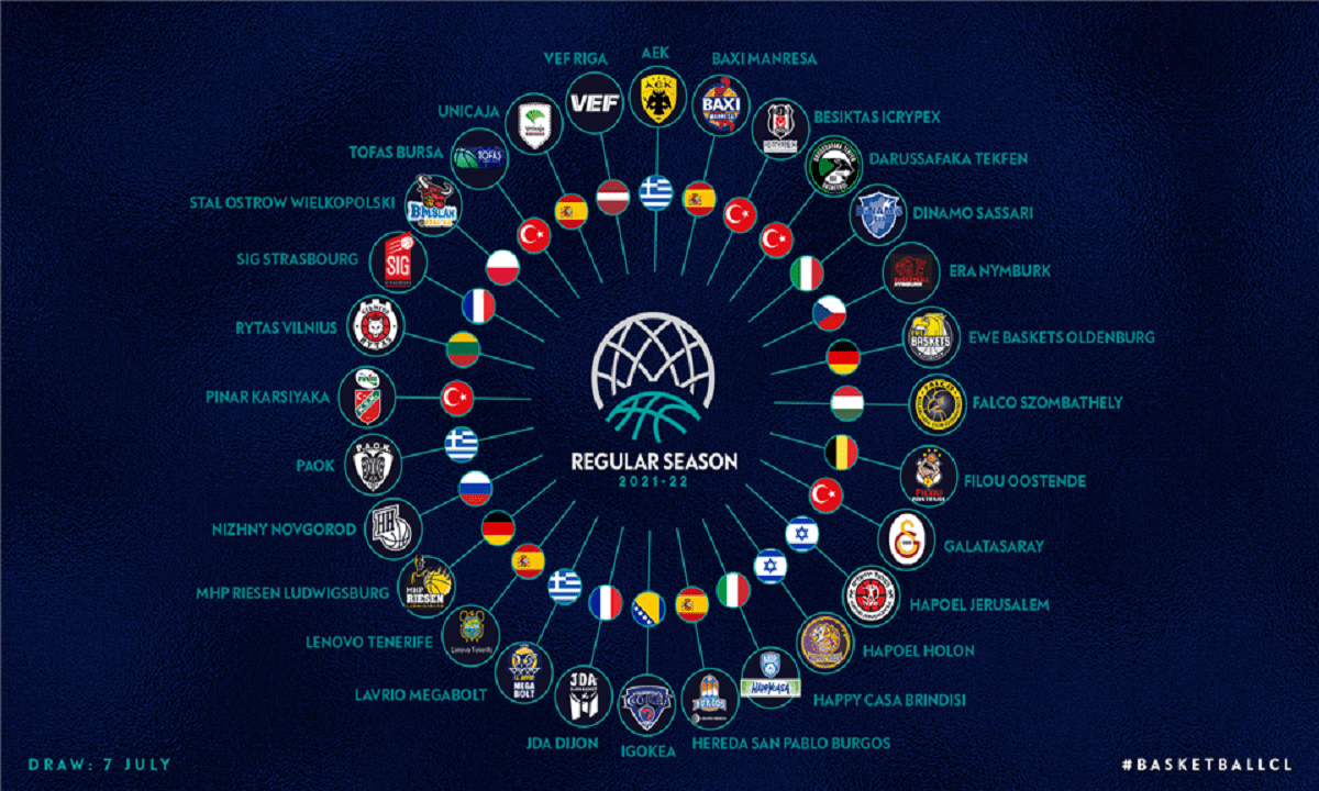 BCL: Λαύριο, ΑΕΚ, ΠΑΟΚ στους ομίλους, Περιστέρι στα προκριματικά