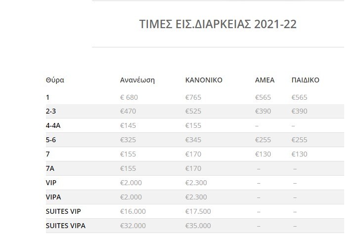 ΠΑΟΚ Διαρκείας