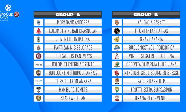 EuroCup: Με αυτούς κληρώθηκε ο Προμήθεας