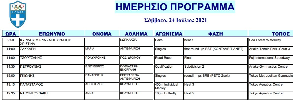 Ολυμπιακοί Αγώνες Τόκιο 2020: Με τη συμμετοχή οκτώ Ελλήνων αθλητών, συνεχίζεται η δράση στους Ολυμπιακούς Αγώνες το Σάββατο 24 Ιουλίου.