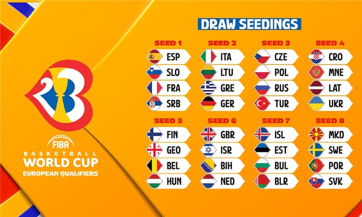 Προκριματικά Μουντομπάσκετ: Στο 2ο γκρουπ δυναμικότητας η Εθνική