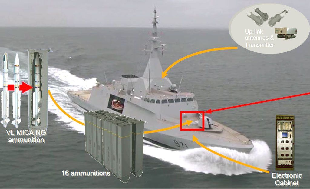 Φρεγάτες: Η Γαλλία δίνει τις Gowind για πλοία ενδιάμεσης λύσης - Επιβεβαίωση Sportime
