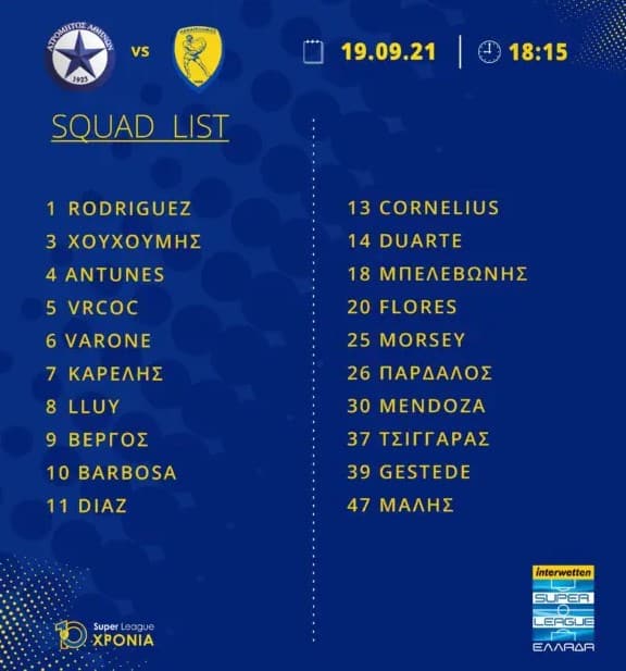 Παναιτωλικός: Η αποστολή με Ατρόμητο