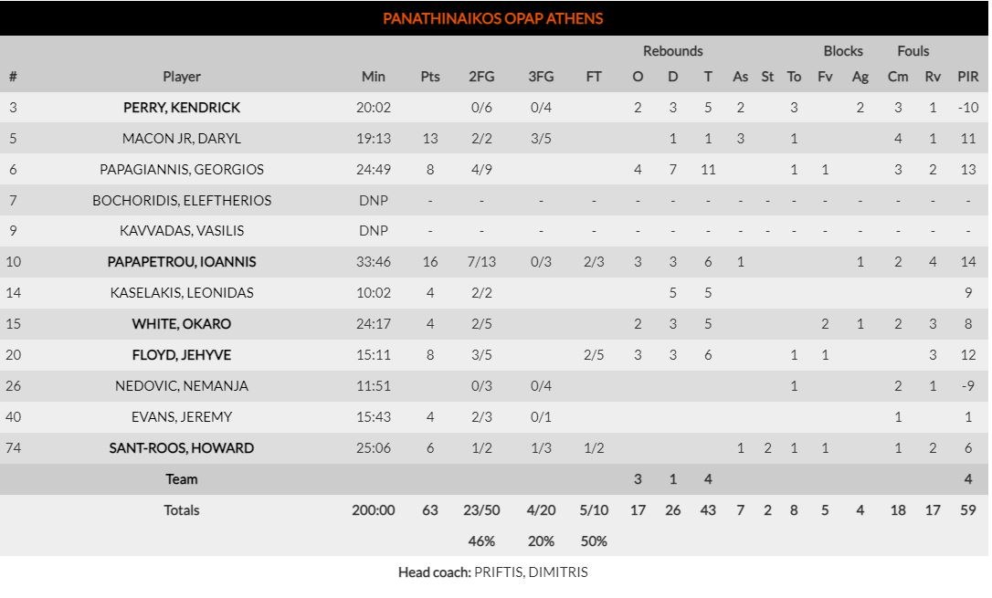 Παναθηναϊκός